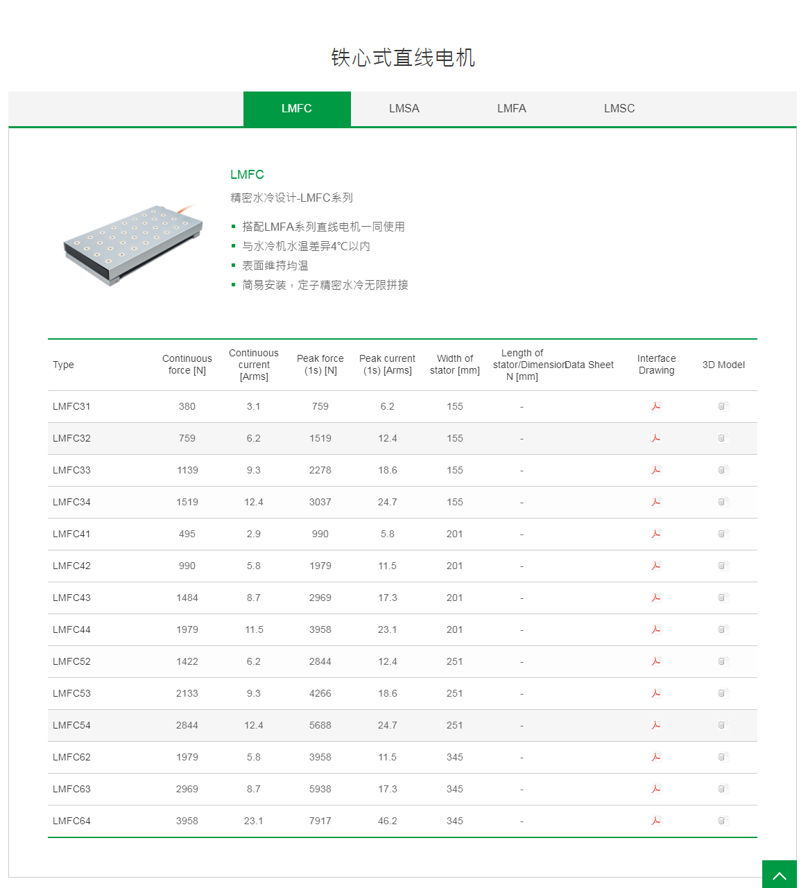 上銀鐵心式直線電機(jī):LMFC62