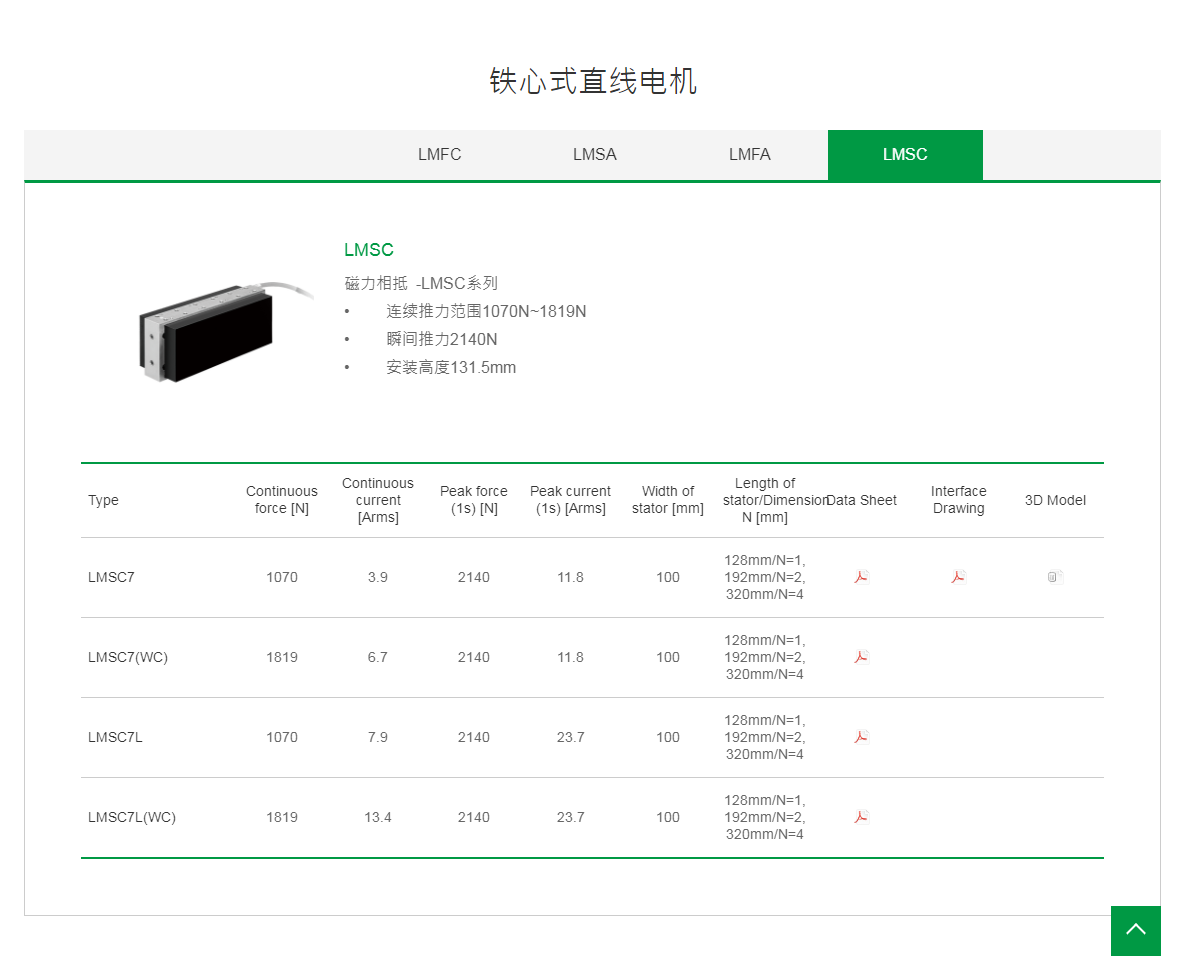 上銀鐵心式直線電機:LMSC7L(WC)