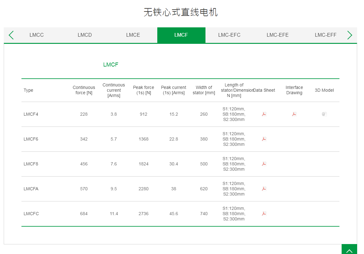 上銀無(wú)鐵心式直線電機(jī):LMCF6