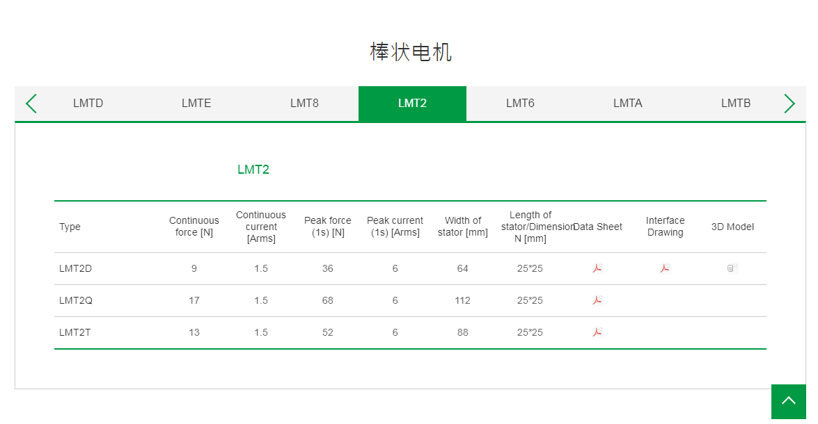 上銀棒狀直線電機(jī):LMT2D