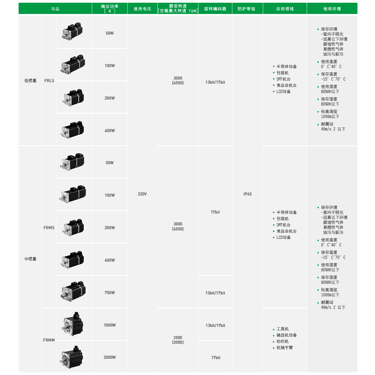 上銀伺服電機(jī)，HIWIN伺服電機(jī),上銀FR系列FRMS4B