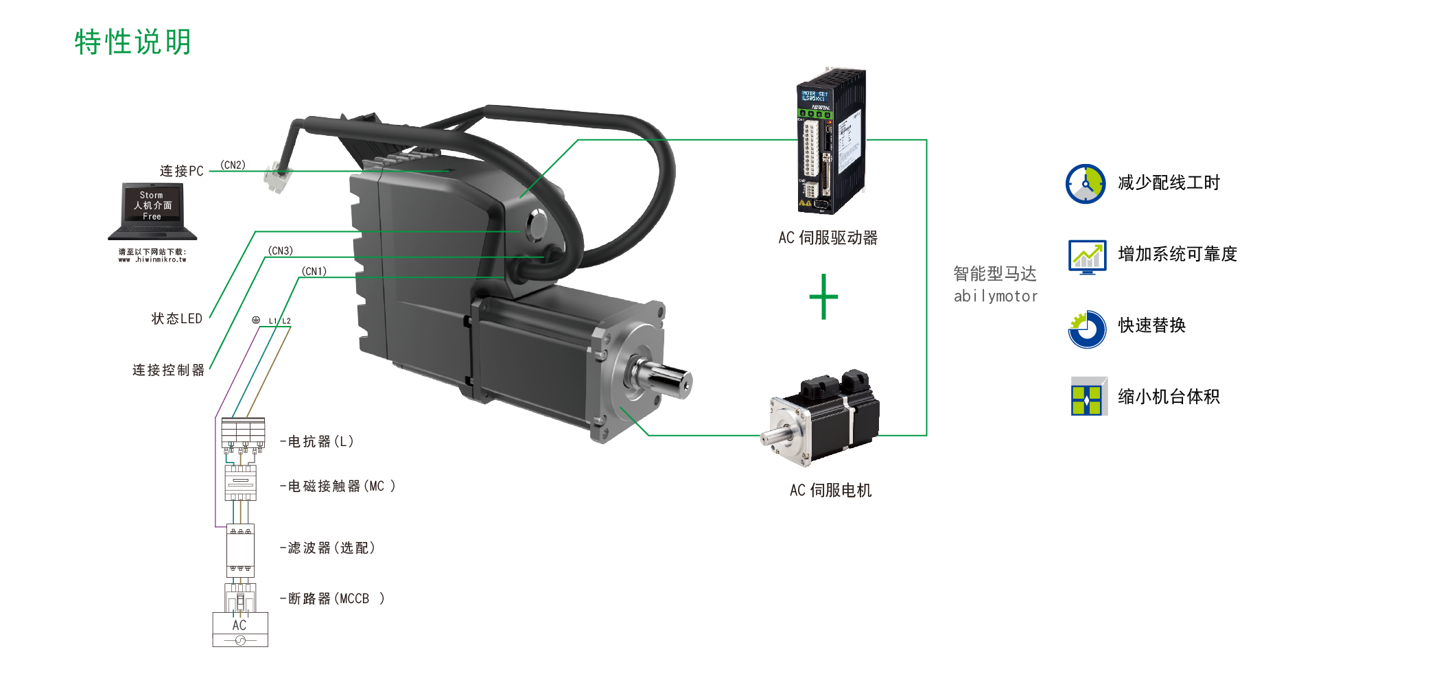 上銀伺服電機(jī)，HIWIN伺服電機(jī),上銀abi系列