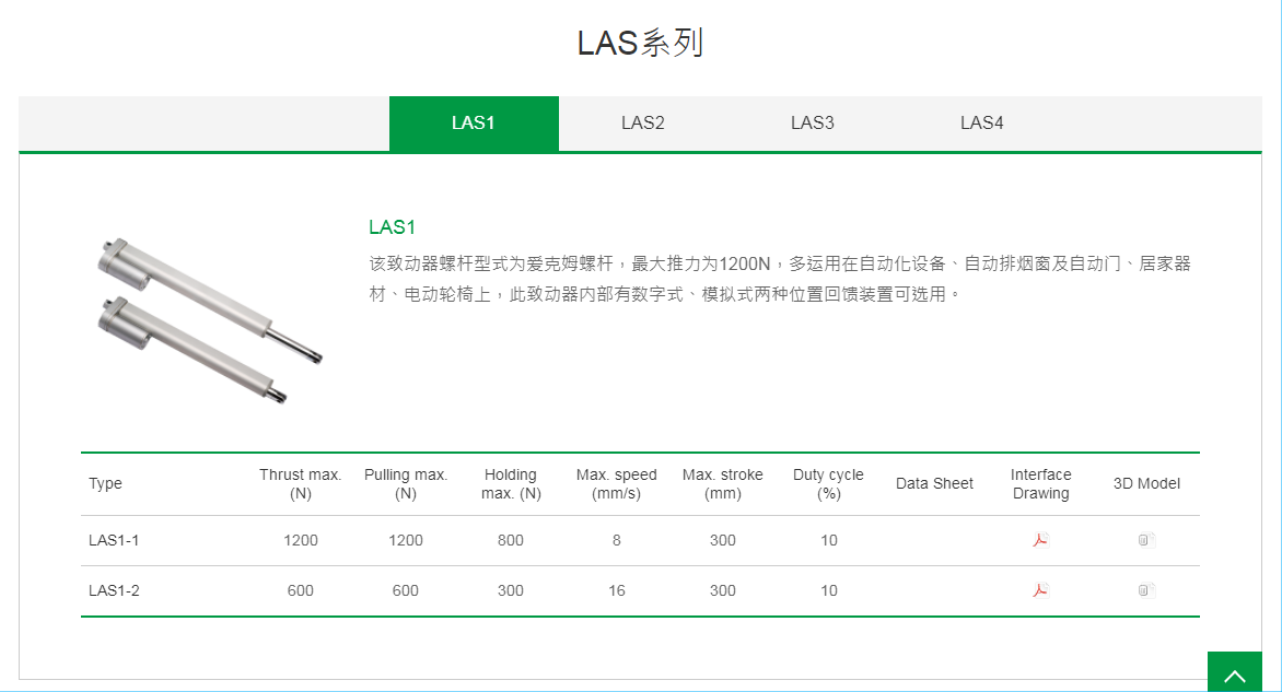 上銀線(xiàn)性致動(dòng)器，HIWIN線(xiàn)性致動(dòng)器LAS系列LAS1-1