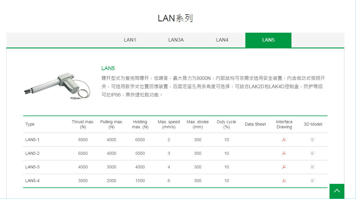 上銀線性致動(dòng)器，HIWIN線性致動(dòng)器LAN系列LAN5-3
