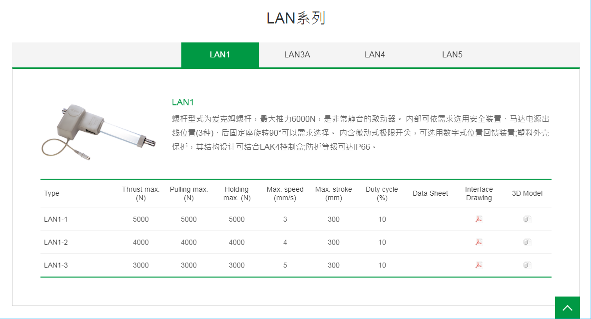 上銀線性致動器，HIWIN線性致動器LAN系列LAN1-3