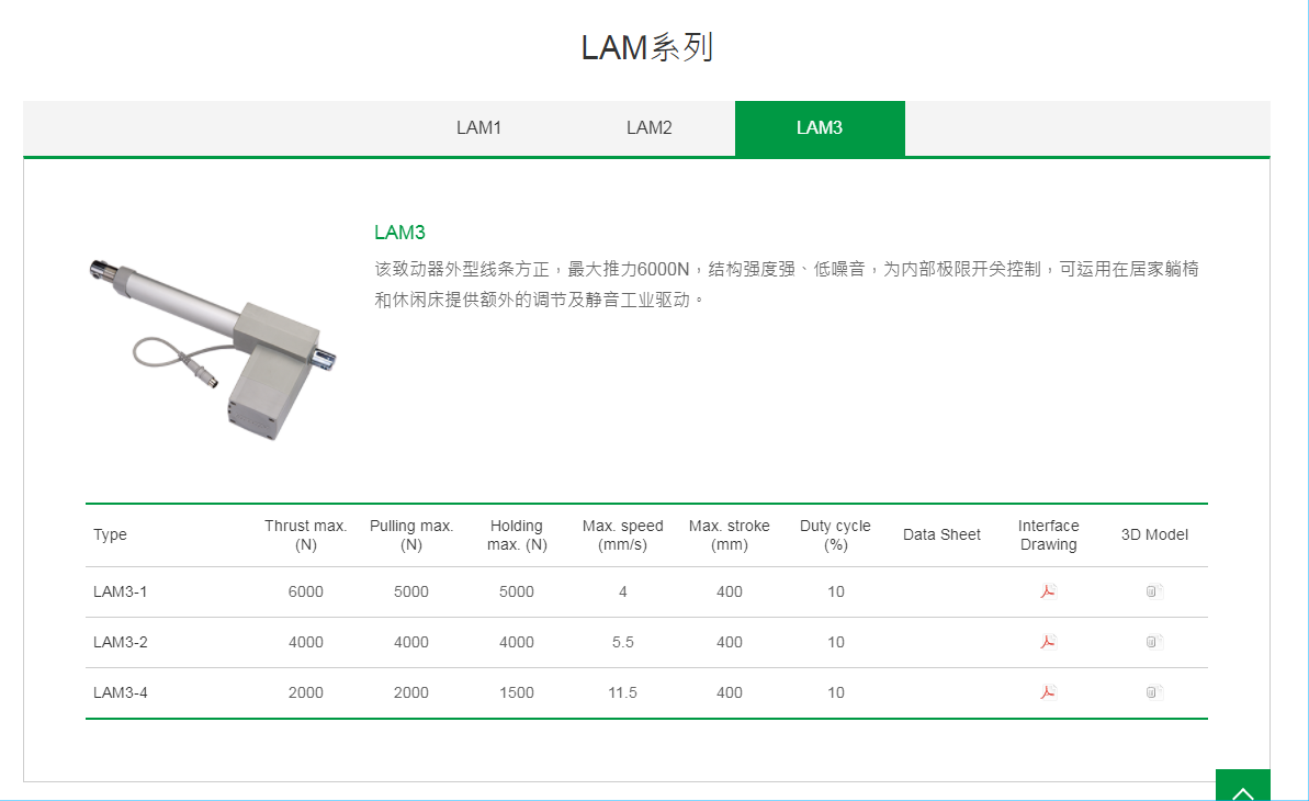 上銀線性致動(dòng)器，HIWIN線性致動(dòng)器LAM系列LAM3-1