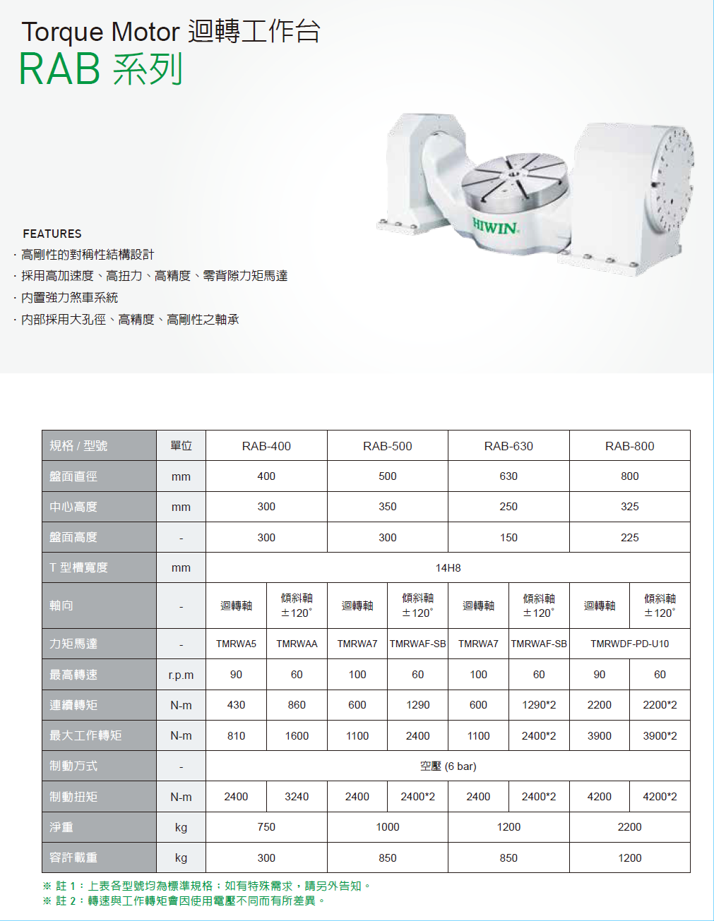 上銀迴轉平臺，HIWIN迴轉平臺RAB系列RAB-630