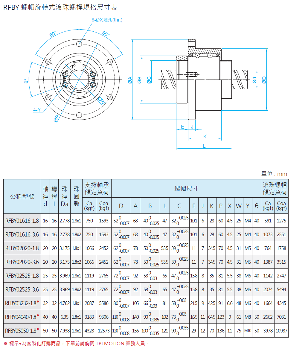 螺帽旋轉(zhuǎn)式滾珠螺桿RFSY02525