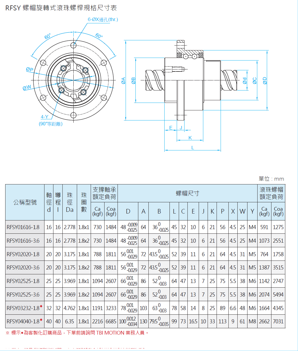螺帽旋轉(zhuǎn)式滾珠螺桿RFSY02525