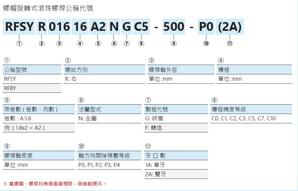 螺帽旋轉(zhuǎn)式滾珠螺桿RFSY02525