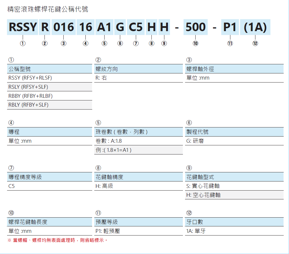 旋轉(zhuǎn)式精密滾珠螺桿花鍵RSSY02525