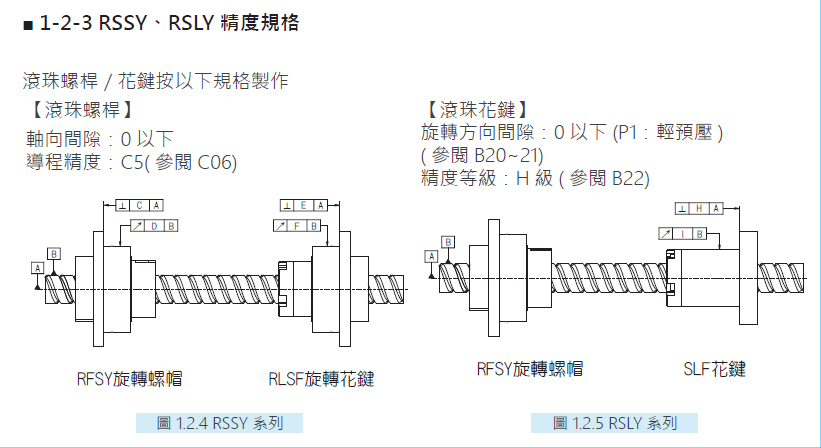 旋轉(zhuǎn)式精密滾珠螺桿花鍵RSSY02525