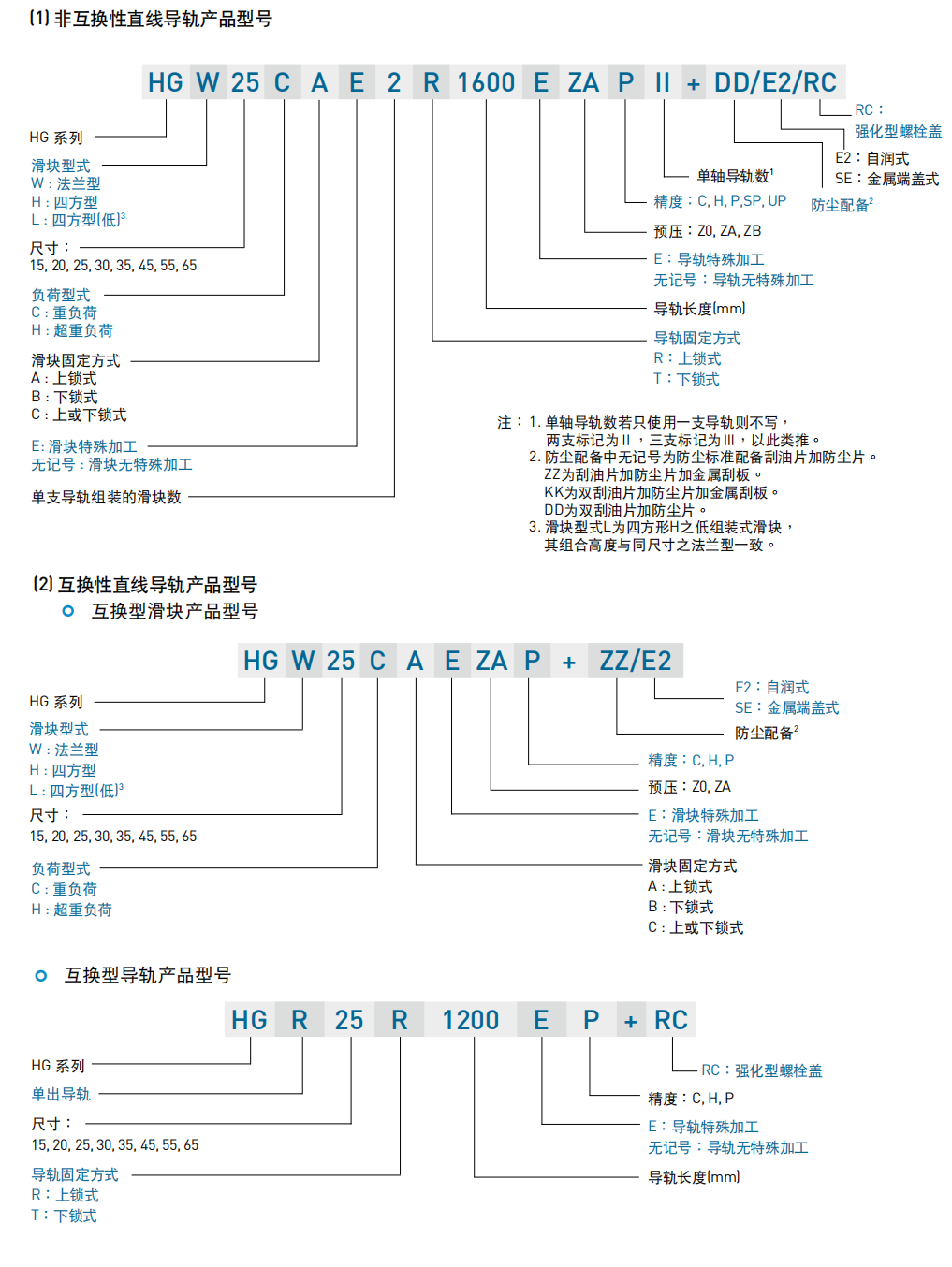 上銀直線導(dǎo)軌，HG系列重型滾珠直線導(dǎo)軌