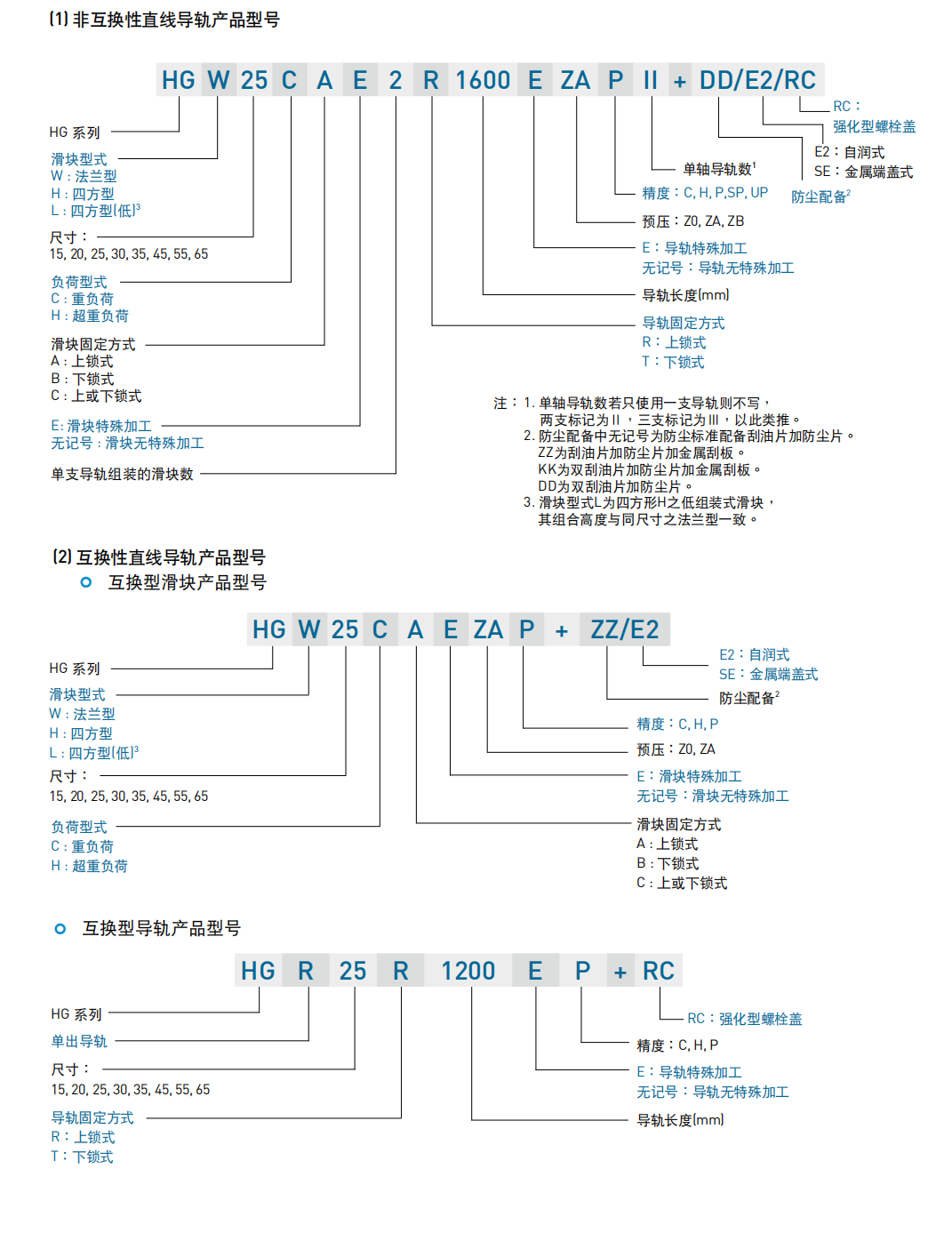 上銀導(dǎo)軌HGW65CA