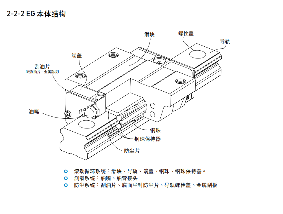 上銀滑塊EGH20CA