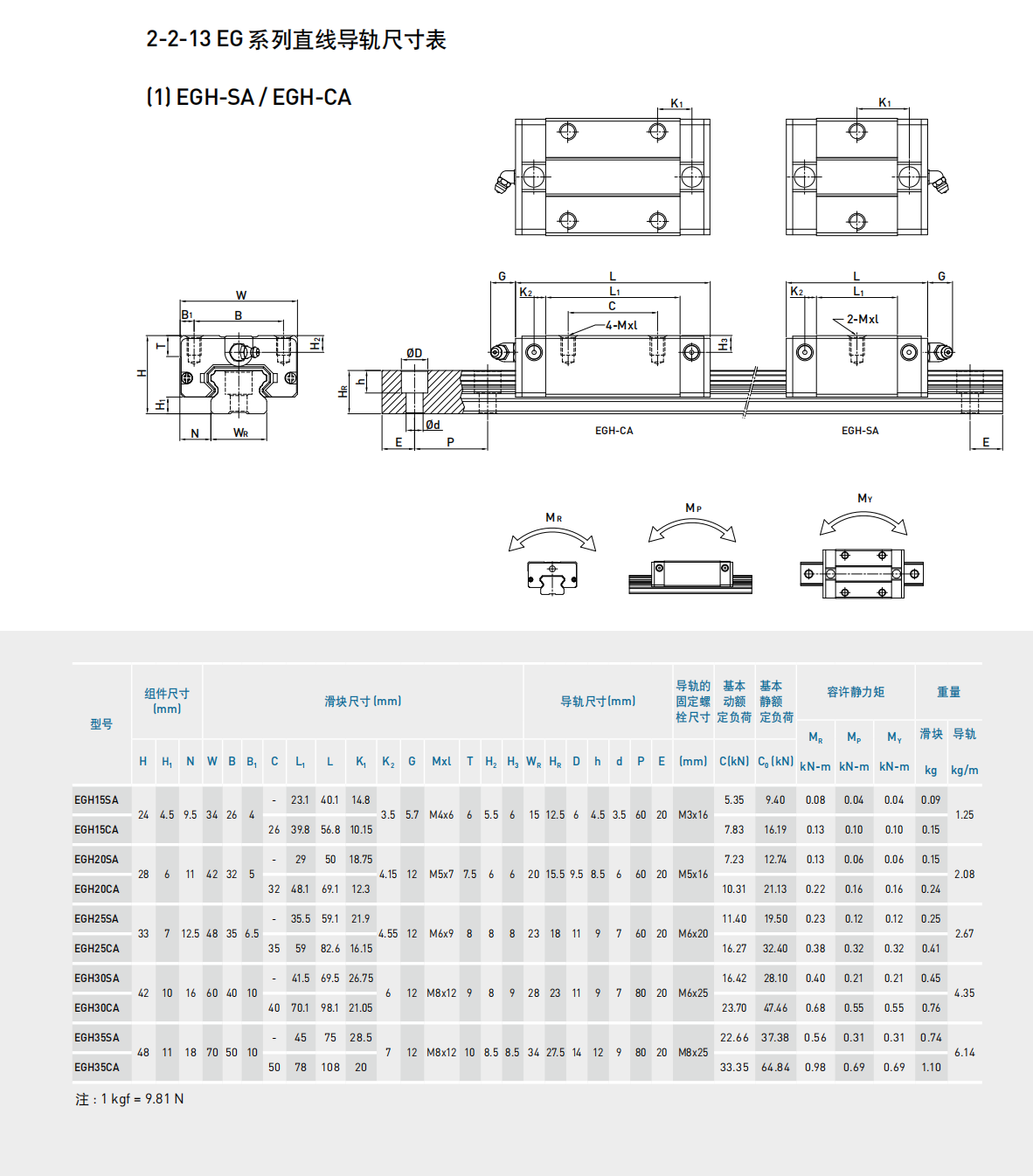 上銀滑塊EGH20CA
