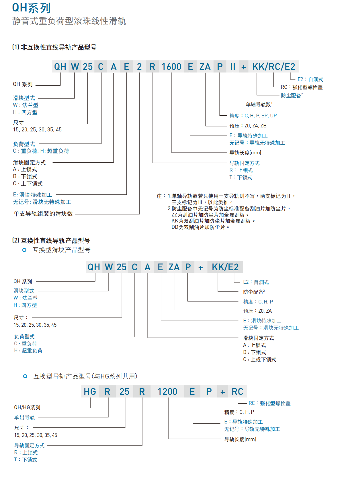上銀導(dǎo)軌QHH35HA