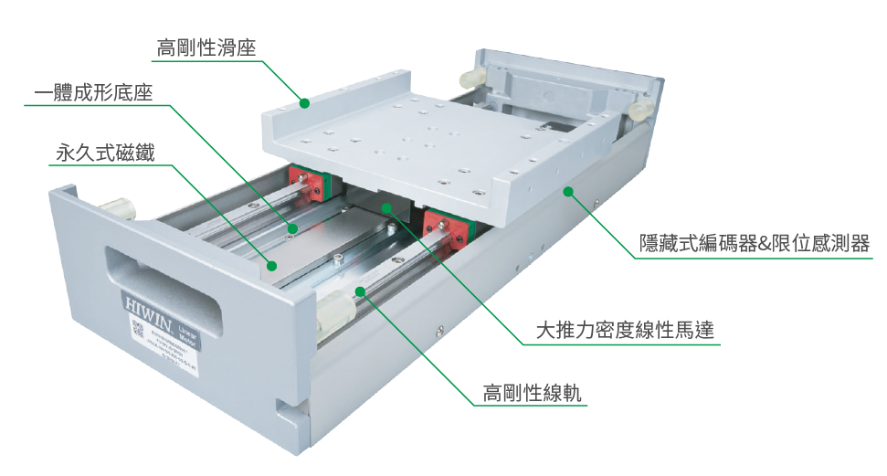 上銀直線電機(jī)模組