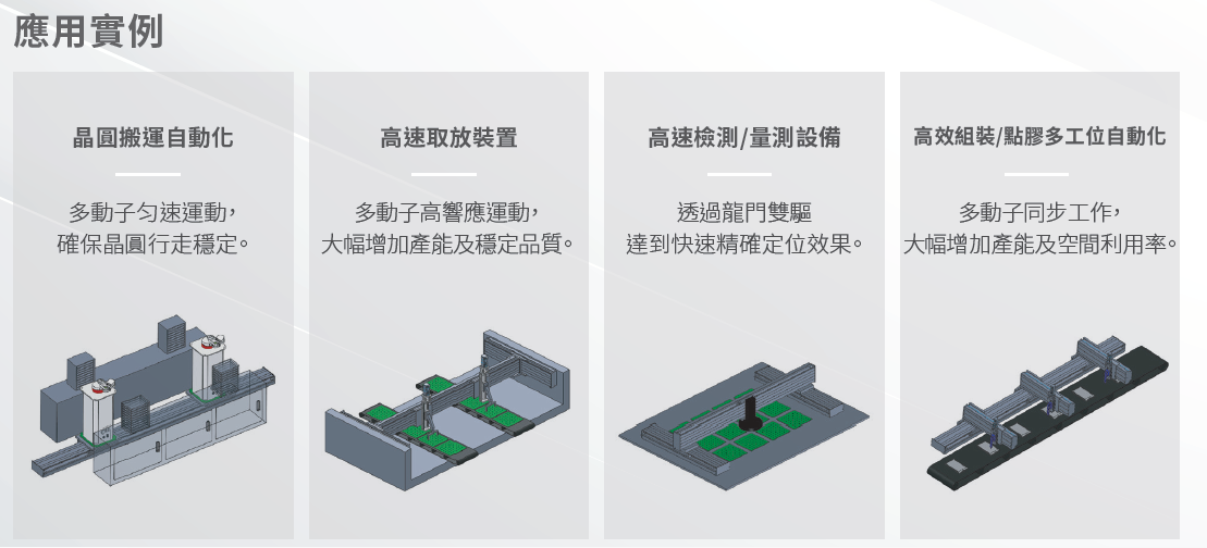 上銀直線電機(jī)模組