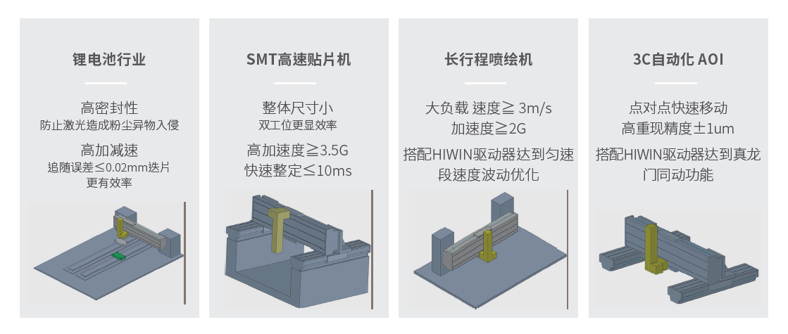 上銀直線電機(jī)模組