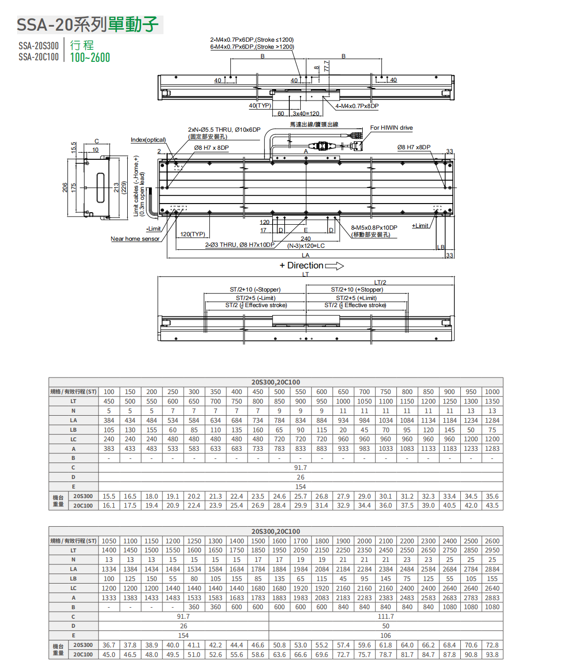 上銀直線電機(jī)LMSSA-20S300-1-700