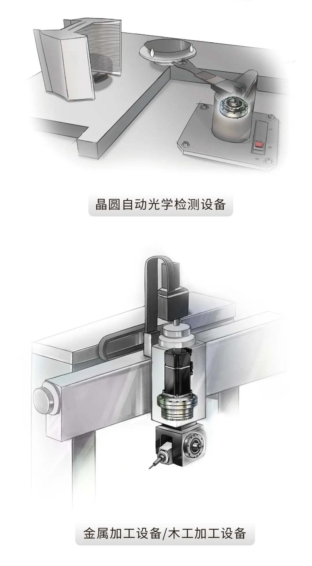剛?cè)岵?jì) 轉(zhuǎn)動自如丨HIWIN諧波減速機(jī)，上銀諧波減速機(jī)