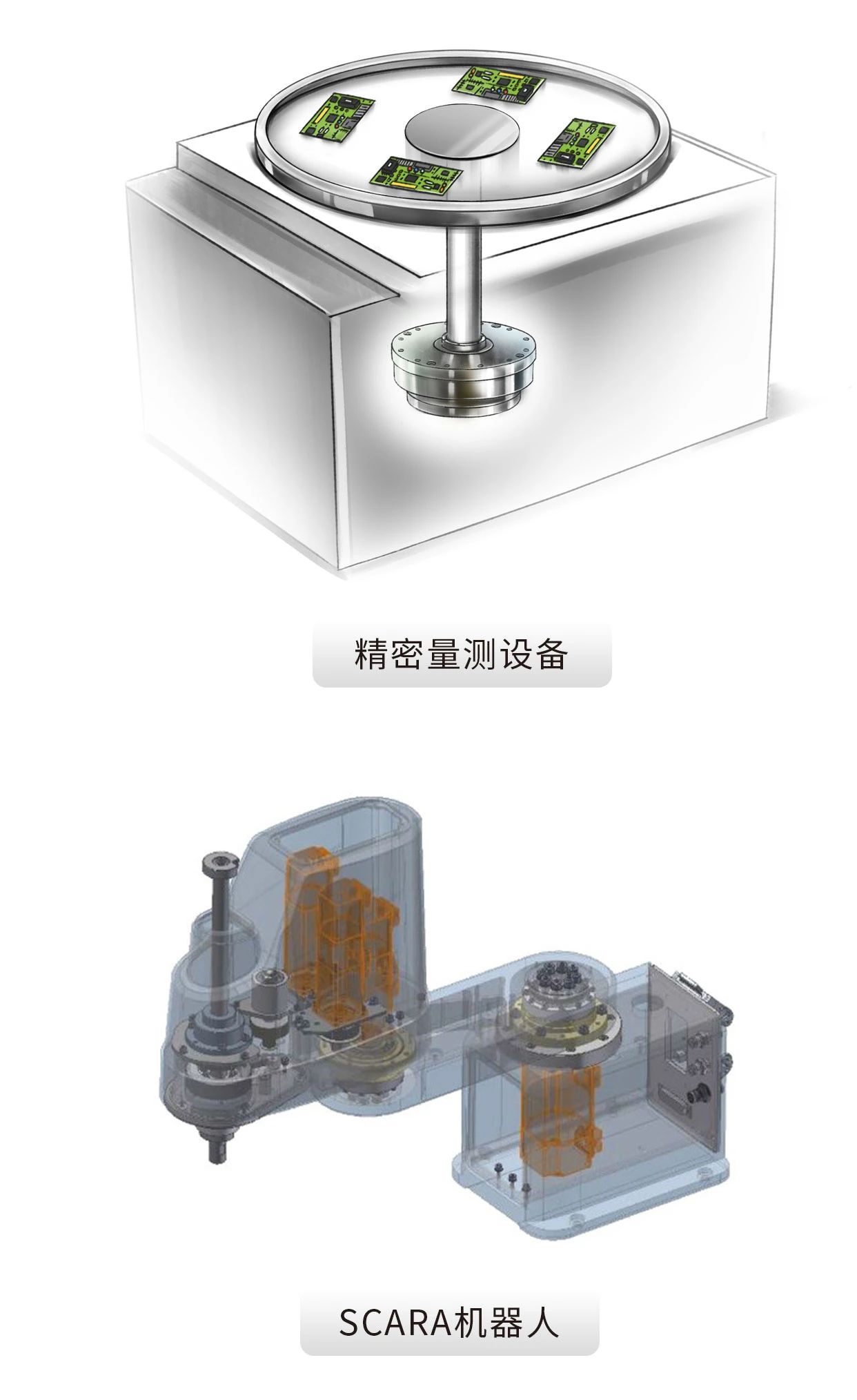 剛?cè)岵?jì) 轉(zhuǎn)動自如丨HIWIN諧波減速機(jī)，上銀諧波減速機(jī)