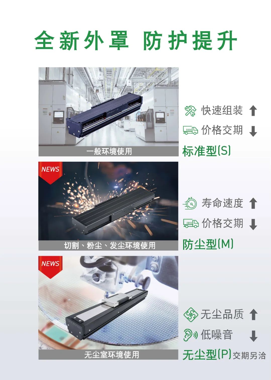 上銀直線電機(jī)模組