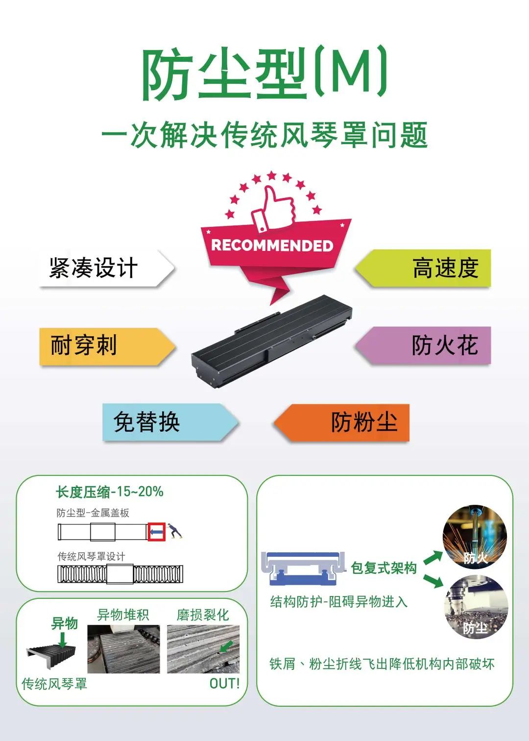 上銀直線電機(jī)模組