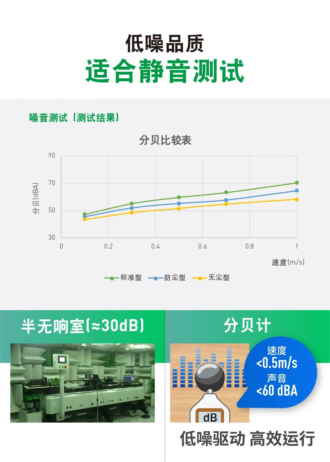 上銀直線電機(jī)模組